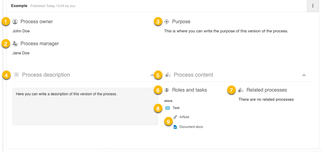 Process_information_breakdown.png