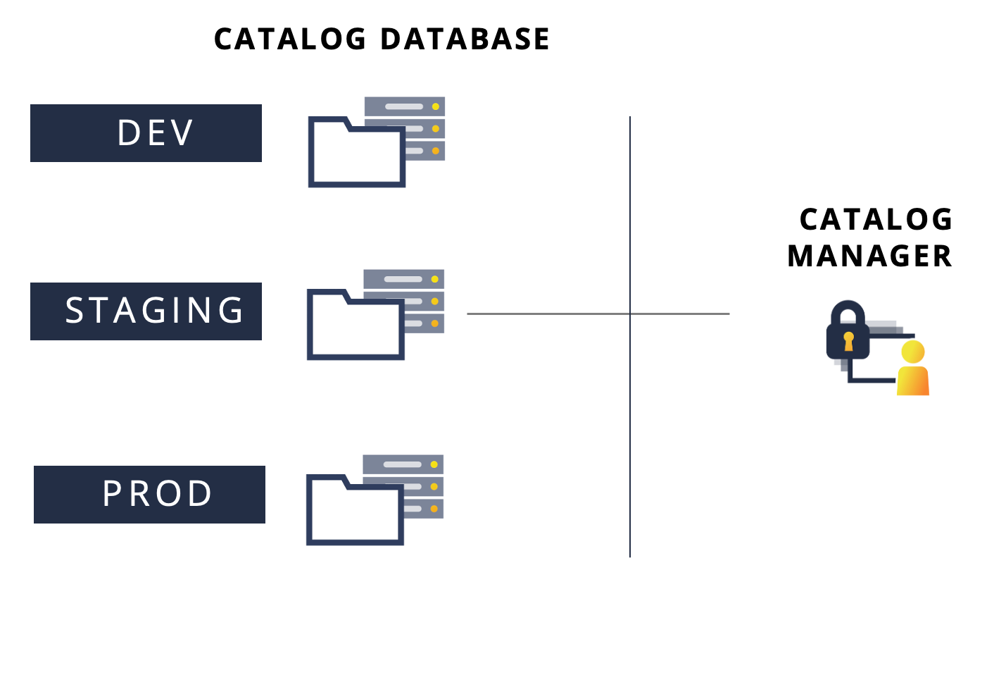 Catalog Manager.png