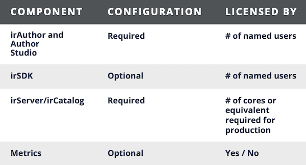 Support for OEM Licensing.png