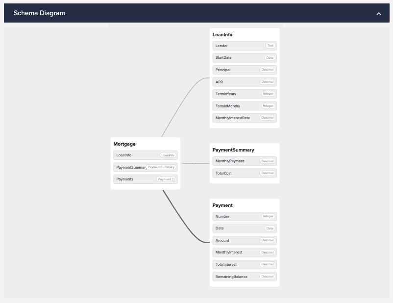 Schema Diagram.png