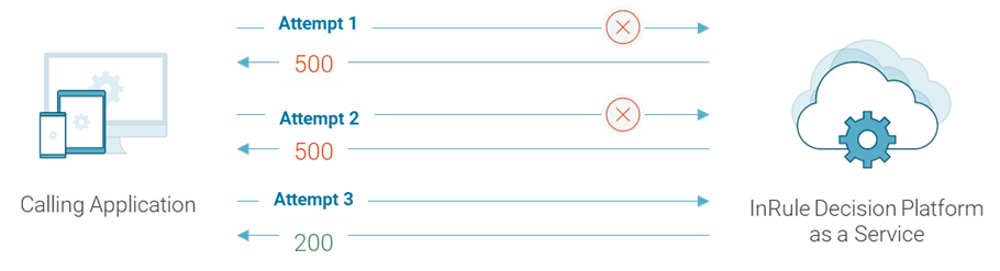 failureRetry.png