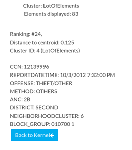 Cluster Lot of Elements (Data)