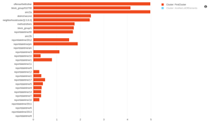 Single Cluster Info (A)